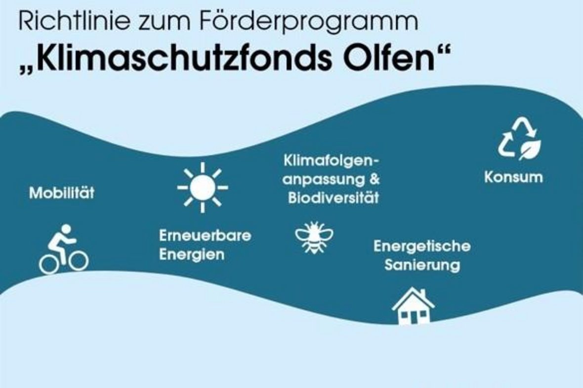 Die Grafik zeigt ein Teil des Titelblattes der Richtlinie zum Förderprogramm "Klimaschutzfonds Olfen". Darunter sind noch folgende Begriffe mit Symbolen aufgelistet: Mobilität, Erneuerbare Energien, Klimafolgenanpassung & Biodiversität, Energetische Sanierung, Konsum