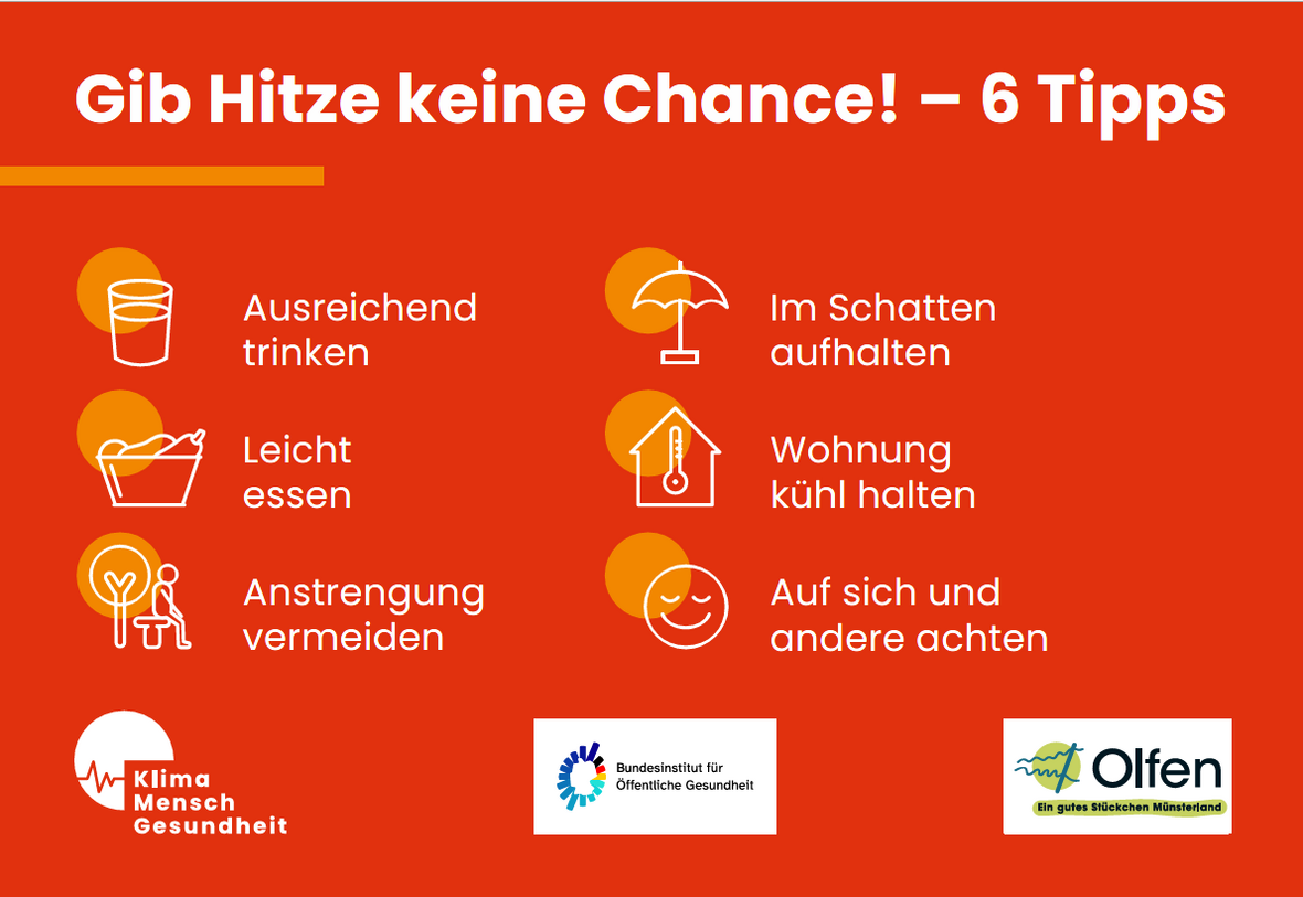 Infografik ‚Gib Hitze keine Chance – 6 Tipps‘: Ausreichend trinken, leicht essen, Anstrengung vermeiden, im Schatten aufhalten, die Wohnung kühl halten sowie auf sich und andere achten. Logos der Initiative Klima Mensch Gesundheit, des Bundesinstituts für Öffentliche Gesundheit und der Stadt Olfen.